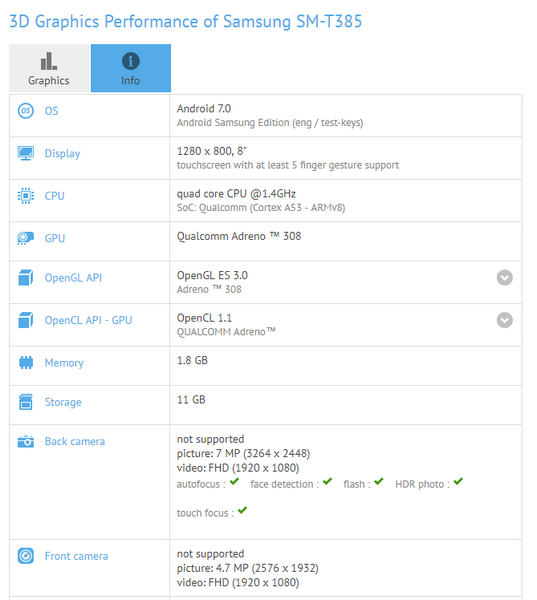 Появились параметры планшета Samsung Galaxy Tab A 8.0