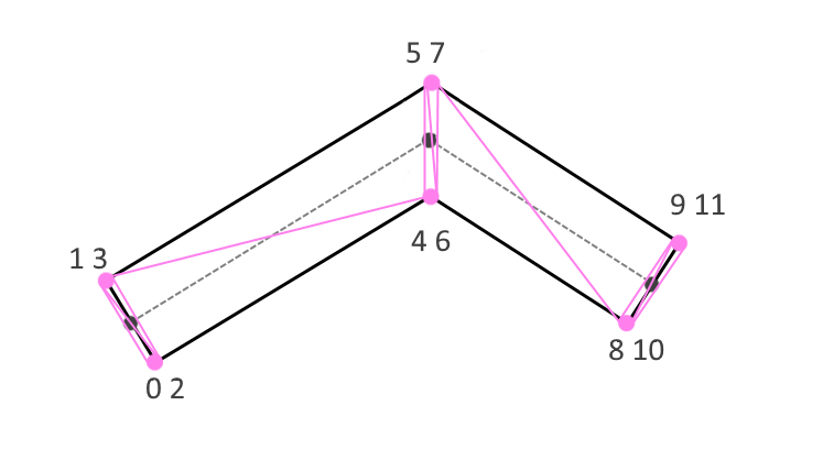 Рисование толстых линий в WebGL - 7 Рисование толстых линий в WebGL - 7