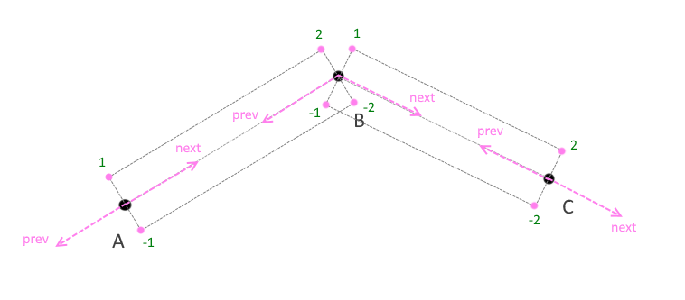 Рисование толстых линий в WebGL - 8