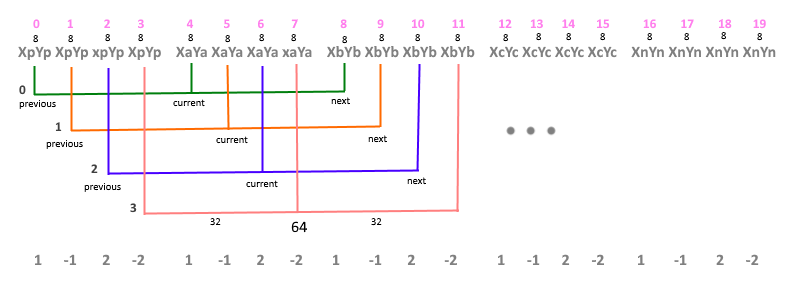 Рисование толстых линий в WebGL - 9 Рисование толстых линий в WebGL - 9