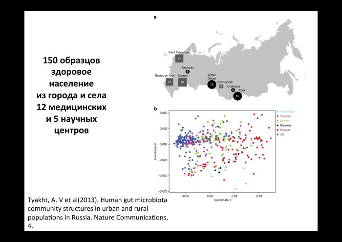 Технологии больших данных в работе с бактериями микробиоты. Лекция в Яндексе - 10