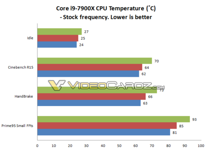 Core i7-7740X осилит планку в 5 ГГц при напряжении 1,2-1,34 В