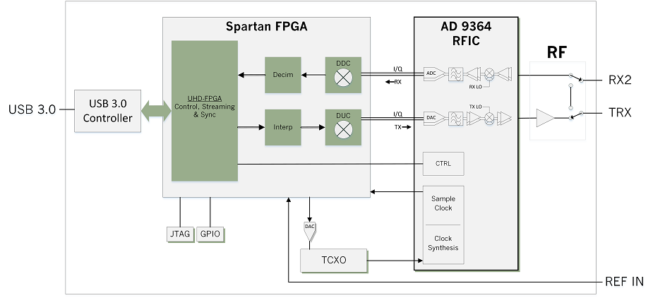 Software Defined Radio руками шестнадцатилетнего подростка - 15