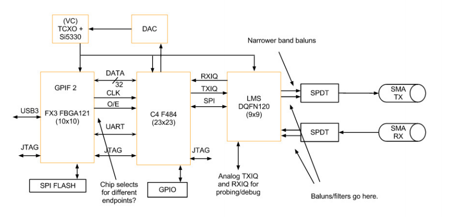 Software Defined Radio руками шестнадцатилетнего подростка - 16