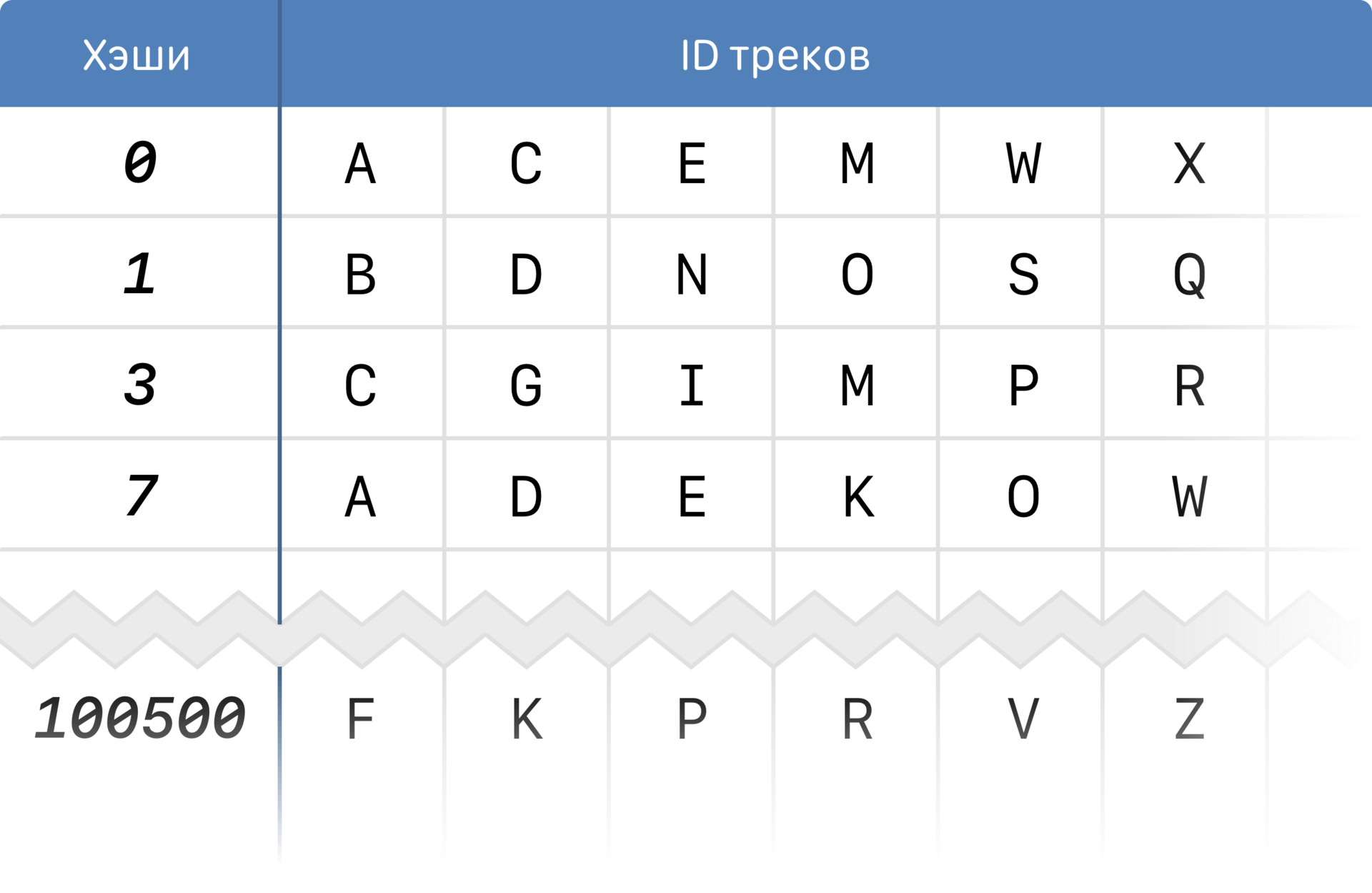 Архитектура и алгоритмы индексации аудиозаписей ВКонтакте - 11