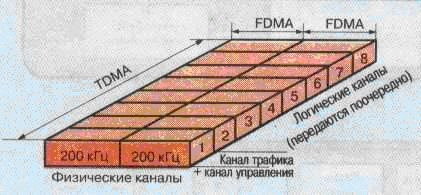 Частоты и емкость сети — все, о чем вы хотели спросить - 10