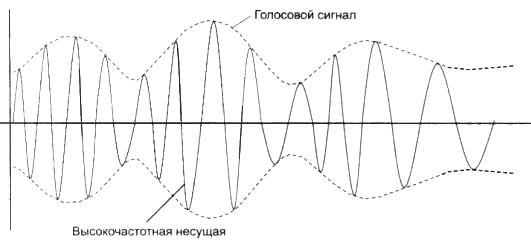 Частоты и емкость сети — все, о чем вы хотели спросить - 2