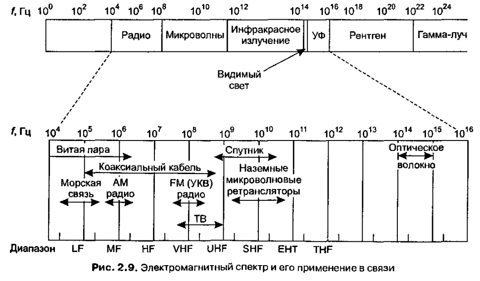 Частоты и емкость сети — все, о чем вы хотели спросить - 7