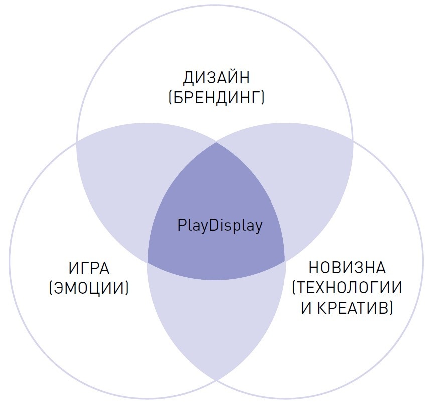 Дополненная реальность для первых лиц государств - 3