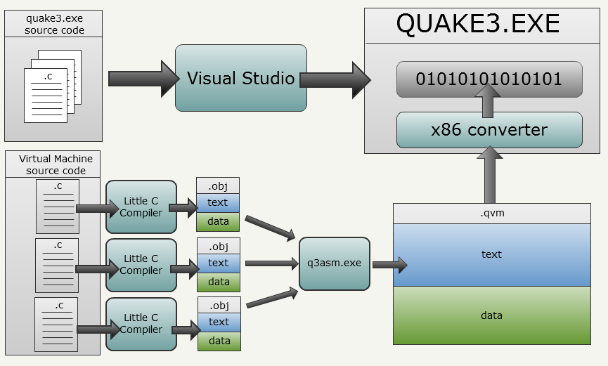 Исходный код Quake III - 19