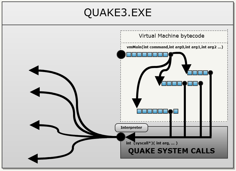 Исходный код Quake III - 21