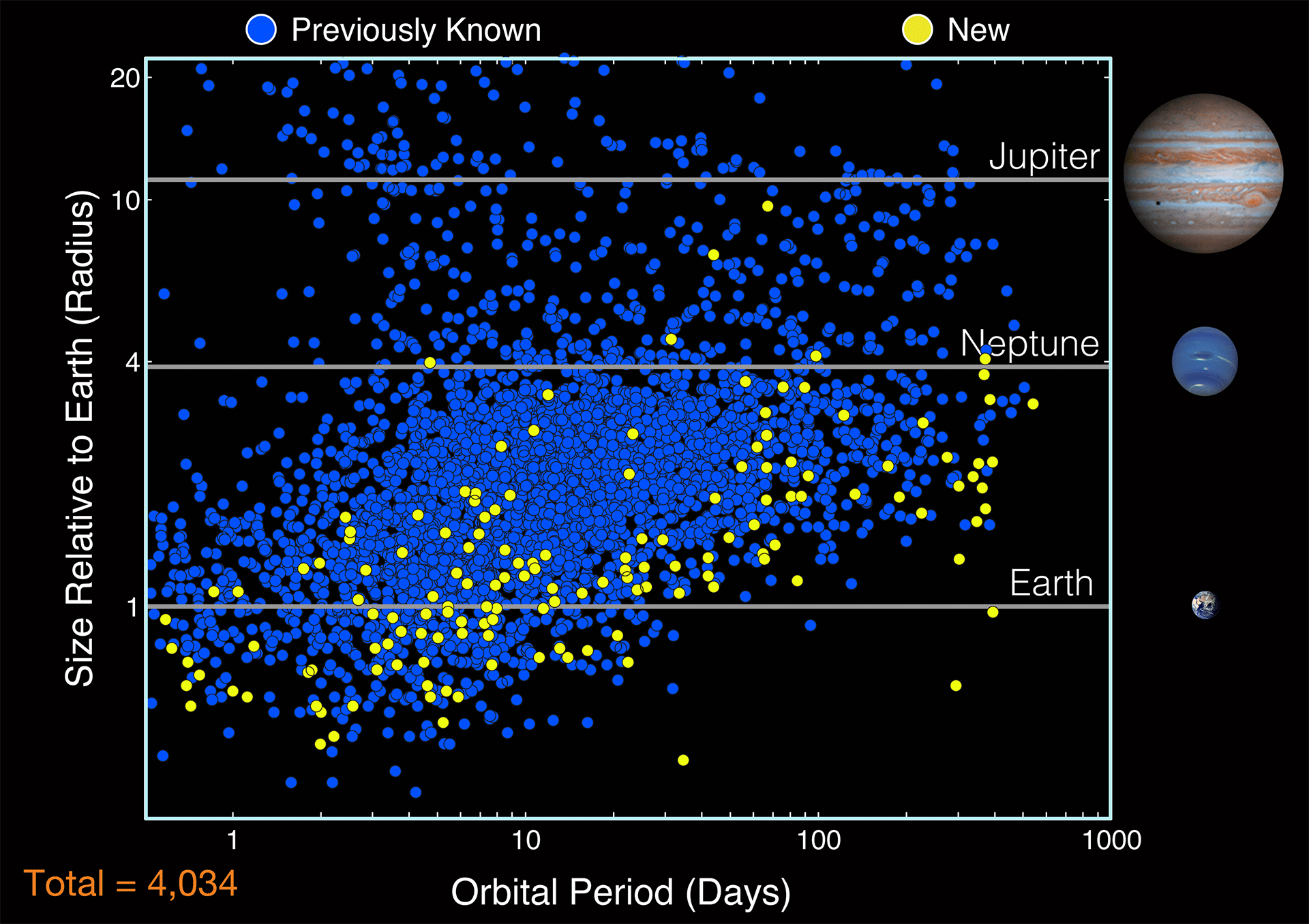 Найдено ещё 10 землеподобных планет в обитаемой зоне - 1 Найдено ещё 10 землеподобных планет в обитаемой зоне - 1
