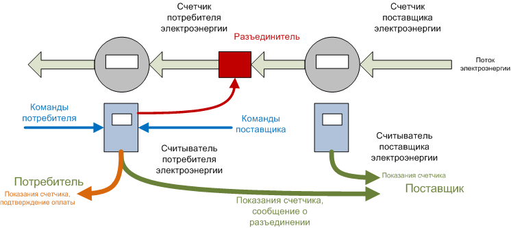 Об использовании видеокамер с распознаванием символов на низкопроизводительных вычислительных устройствах - 2