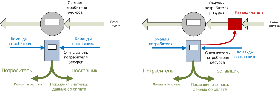 Об использовании видеокамер с распознаванием символов на низкопроизводительных вычислительных устройствах - 3