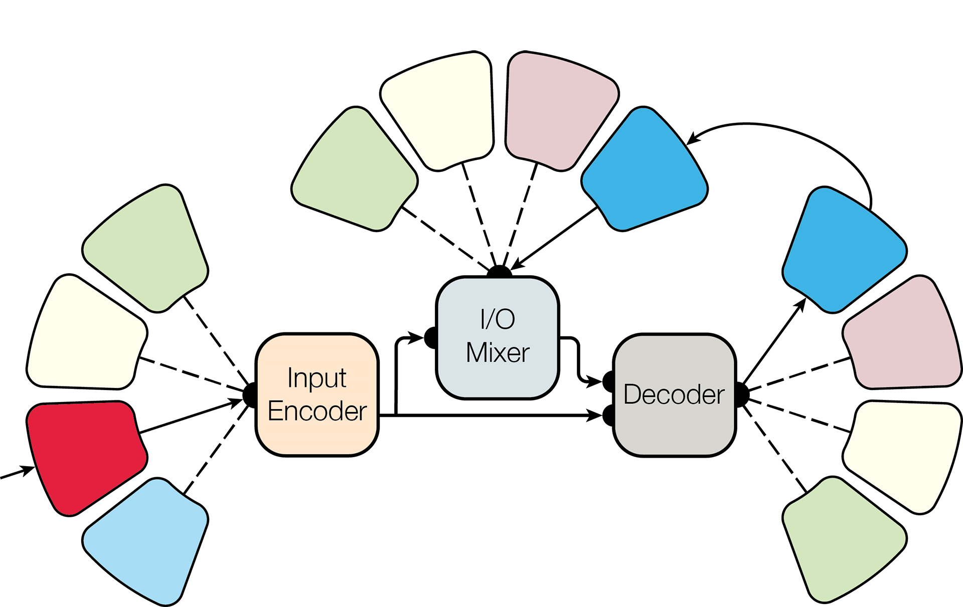 Одна модель для обучения всему. Google открыла библиотеку Tensor2Tensor - 2