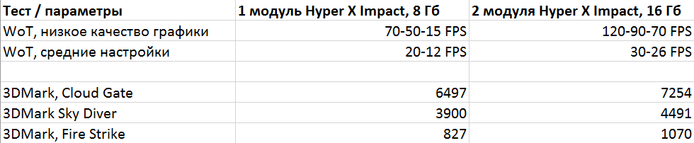 Повышаем быстродействие игр на ультракомпактных системах - 31