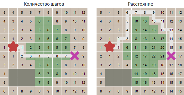 Введение в алгоритм A* - 12 Введение в алгоритм A* - 12