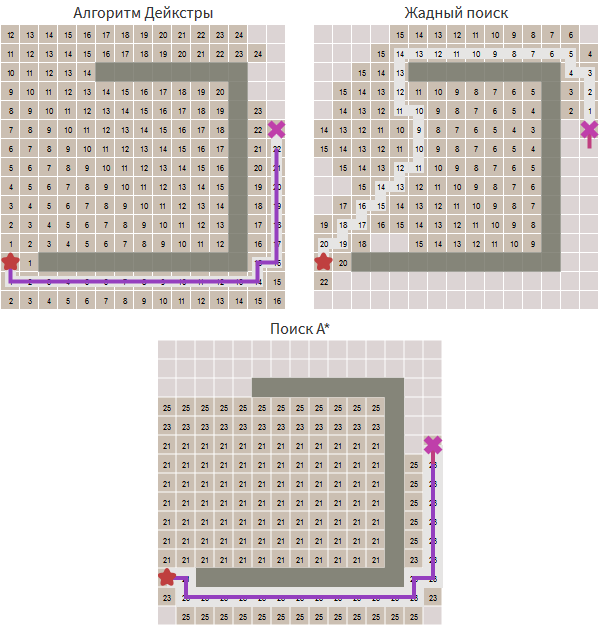 Введение в алгоритм A* - 13