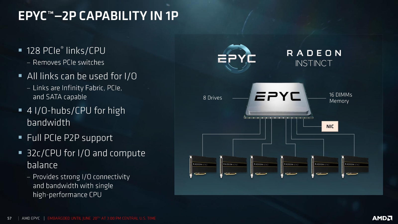 AMD представила серверные процессоры EPYC серии 7000 - 3 AMD представила серверные процессоры EPYC серии 7000 - 3