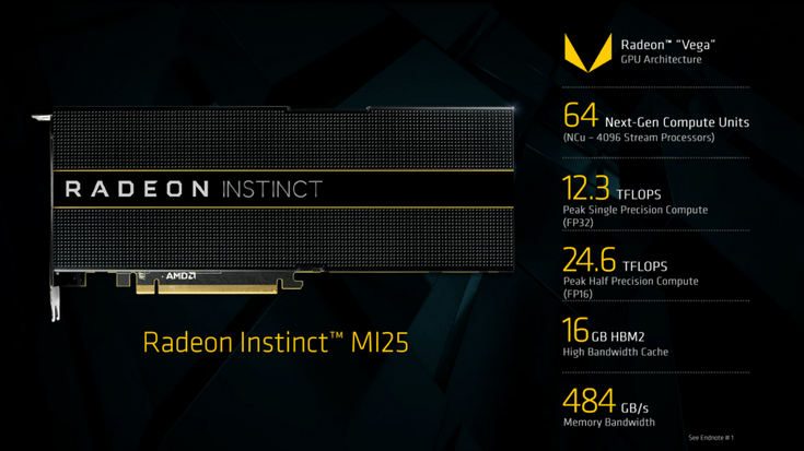 Адаптер Radeon Instinct MI25 получил полный GPU Vega 10