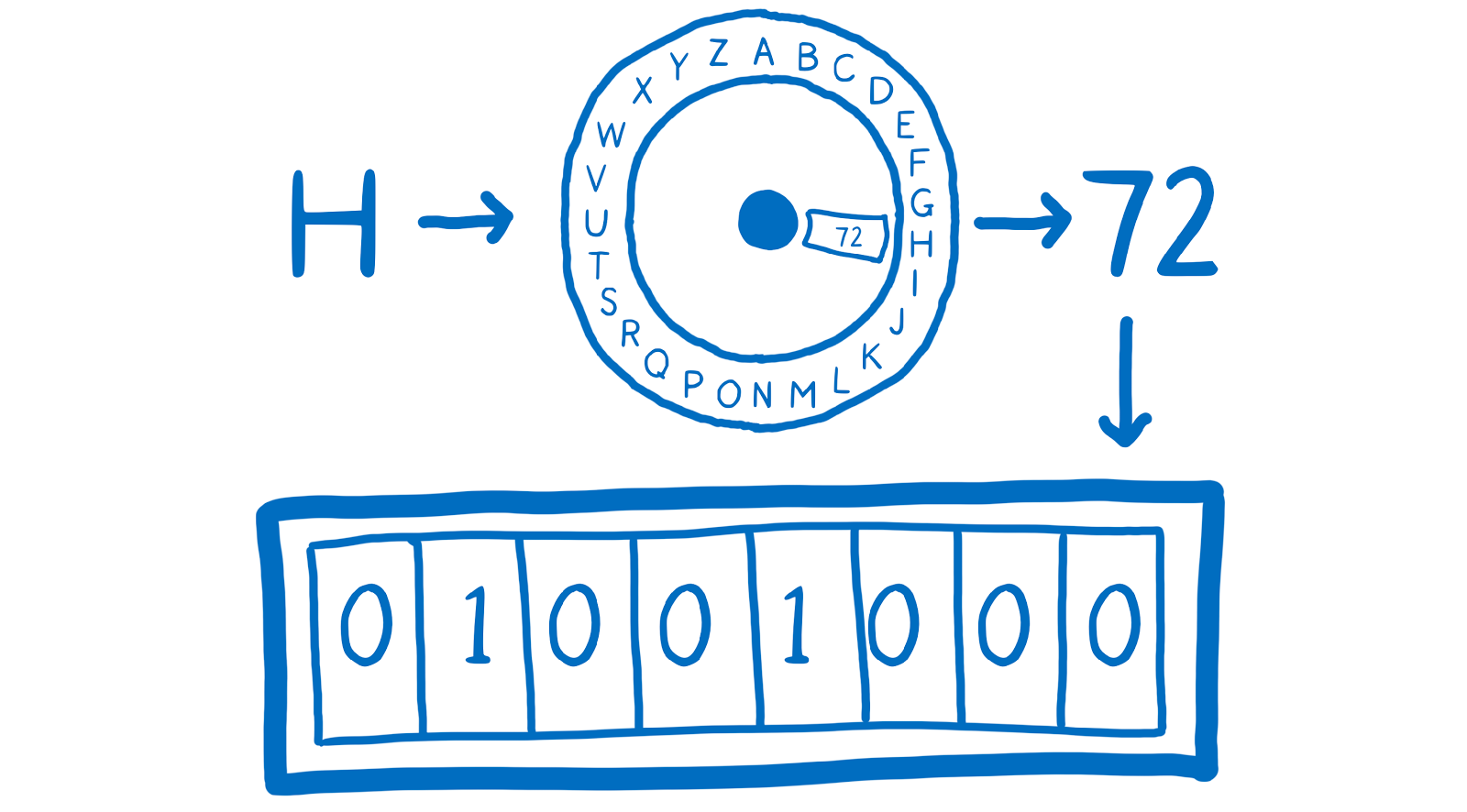 ArrayBuffer и SharedArrayBuffer в JavaScript, часть 1: краткий курс по управлению памятью - 5