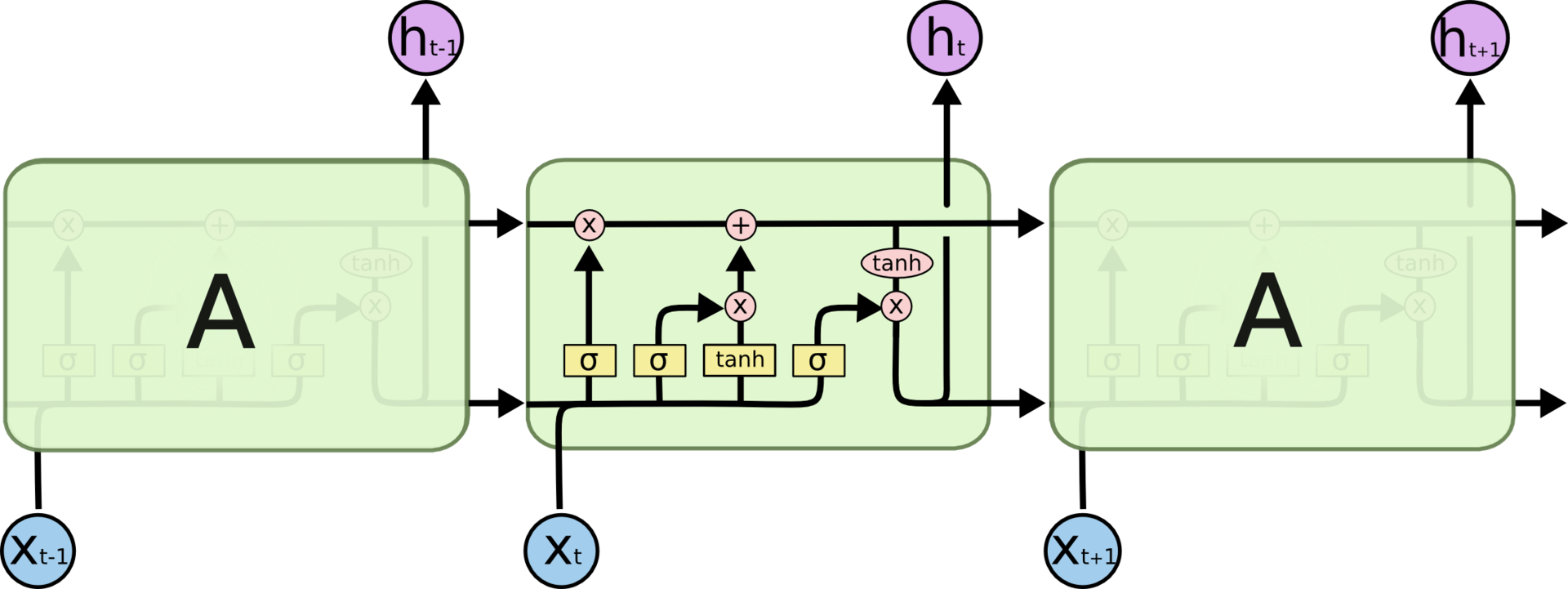 LSTM – сети долгой краткосрочной памяти - 10