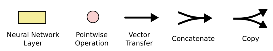 LSTM – сети долгой краткосрочной памяти - 11