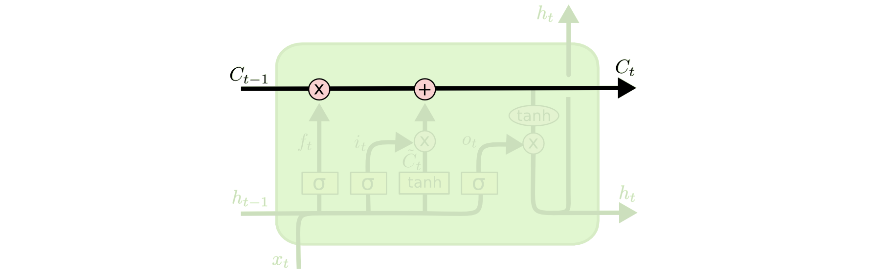 LSTM – сети долгой краткосрочной памяти - 12