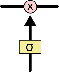 LSTM – сети долгой краткосрочной памяти - 13