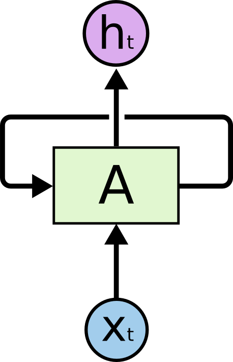 LSTM – сети долгой краткосрочной памяти - 2