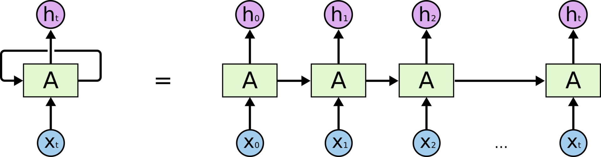 LSTM – сети долгой краткосрочной памяти - 6