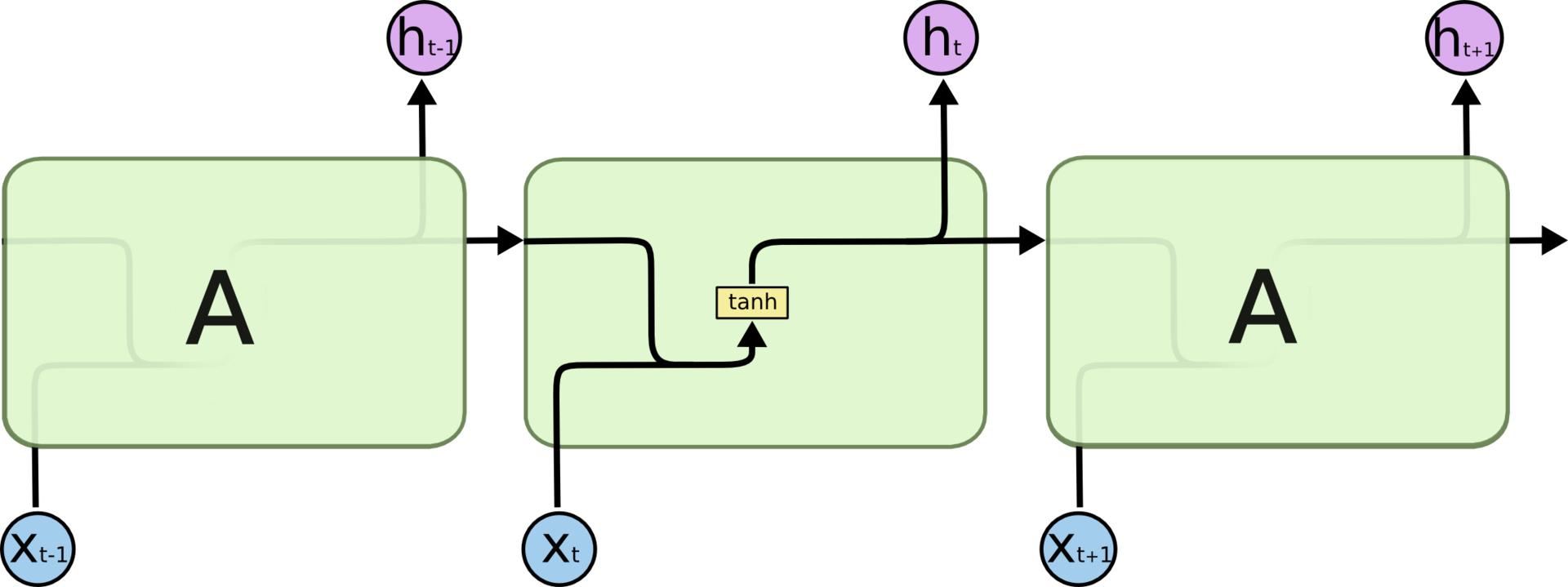 LSTM – сети долгой краткосрочной памяти - 9