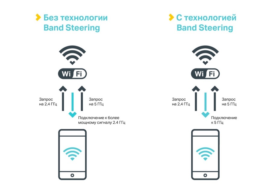 Как грамотно развернуть Wi-Fi в отеле: типовые вопросы и решения - 3