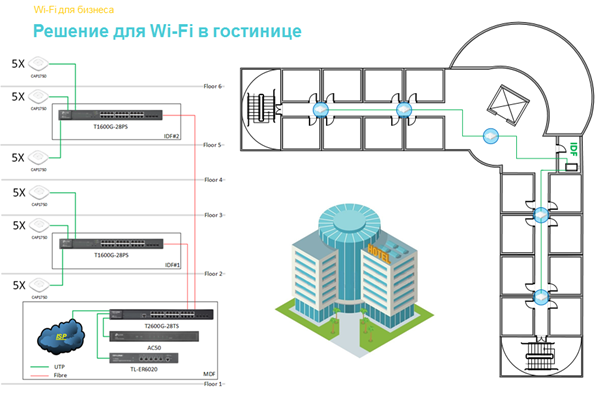 Как грамотно развернуть Wi-Fi в отеле: типовые вопросы и решения - 5