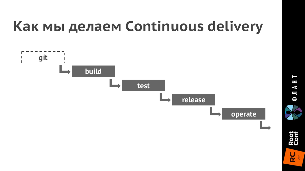 Наш опыт с Kubernetes в небольших проектах (обзор и видео доклада) - 5