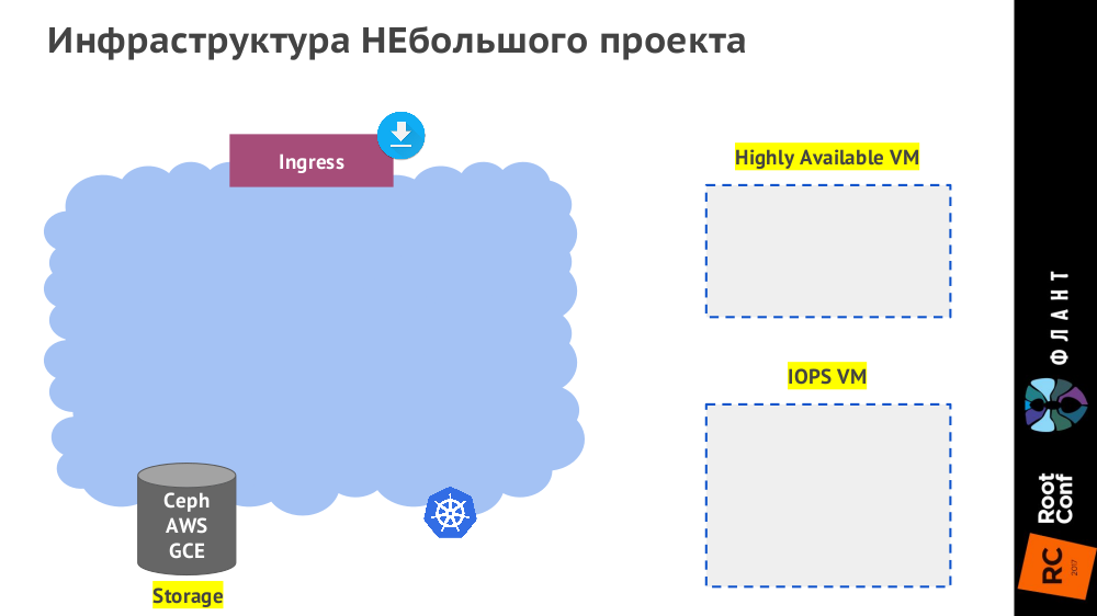 Наш опыт с Kubernetes в небольших проектах (обзор и видео доклада) - 7