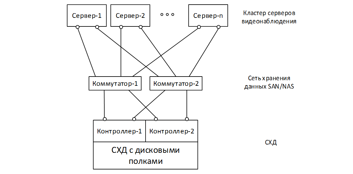 Особенности организации ИТ-инфраструктуры для видеонаблюдения - 10 Особенности организации ИТ-инфраструктуры для видеонаблюдения - 10