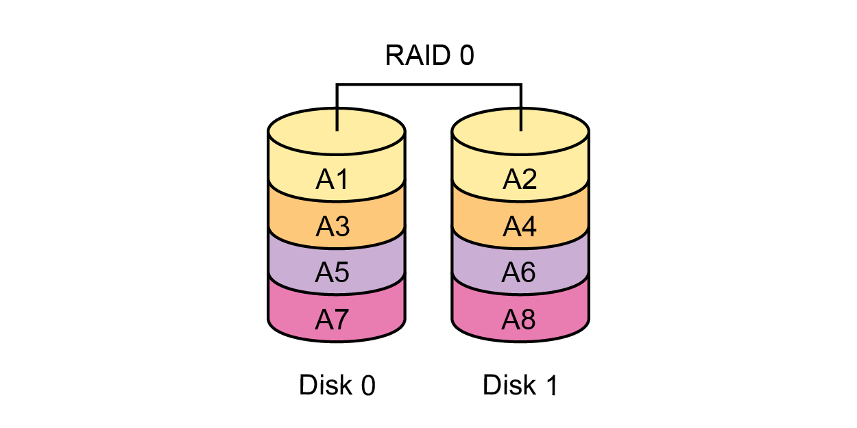Raid 1 server. Ошибки raid 1 hdd. Raid 10 и raid 01. Hdd raid. Серверный ssd nvme.