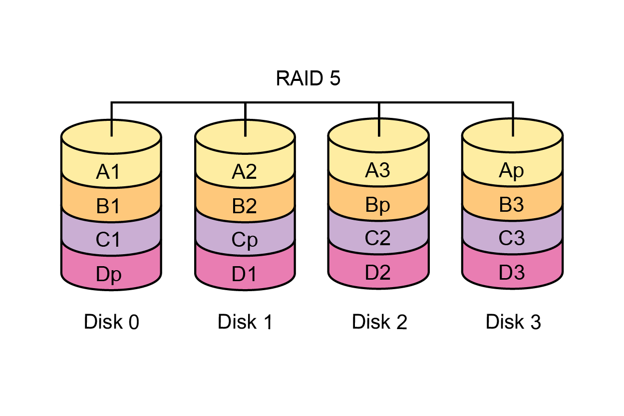 Особенности организации ИТ-инфраструктуры для видеонаблюдения - 5 Особенности организации ИТ-инфраструктуры для видеонаблюдения - 5