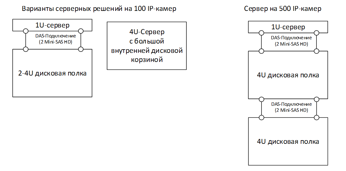 Особенности организации ИТ-инфраструктуры для видеонаблюдения - 9 Особенности организации ИТ-инфраструктуры для видеонаблюдения - 9