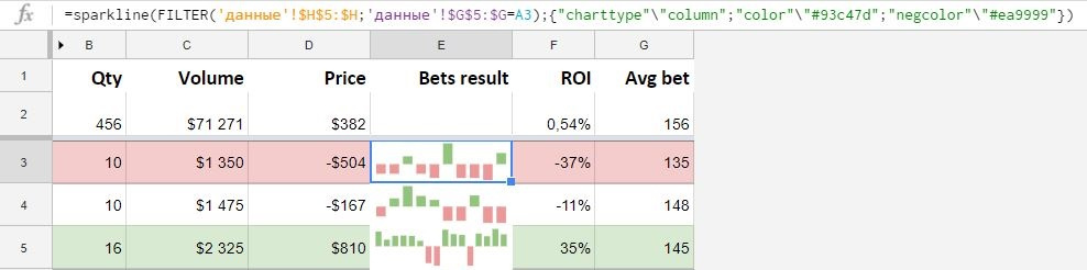 Полезные функции Google Таблиц, которых нет в Excel - 14