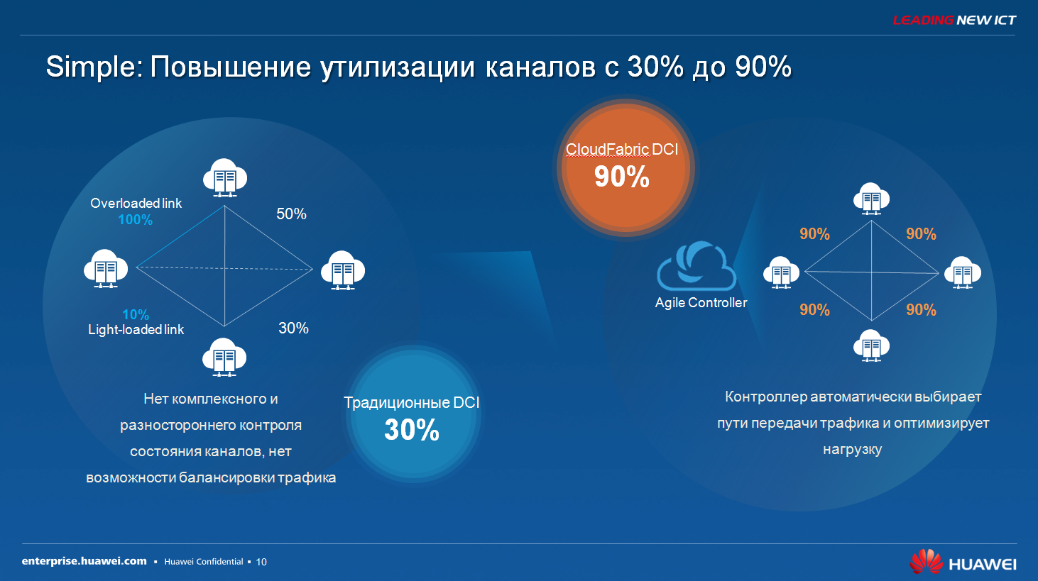 Технологические тенденции и актуальные решения SDN для ЦОД - 10