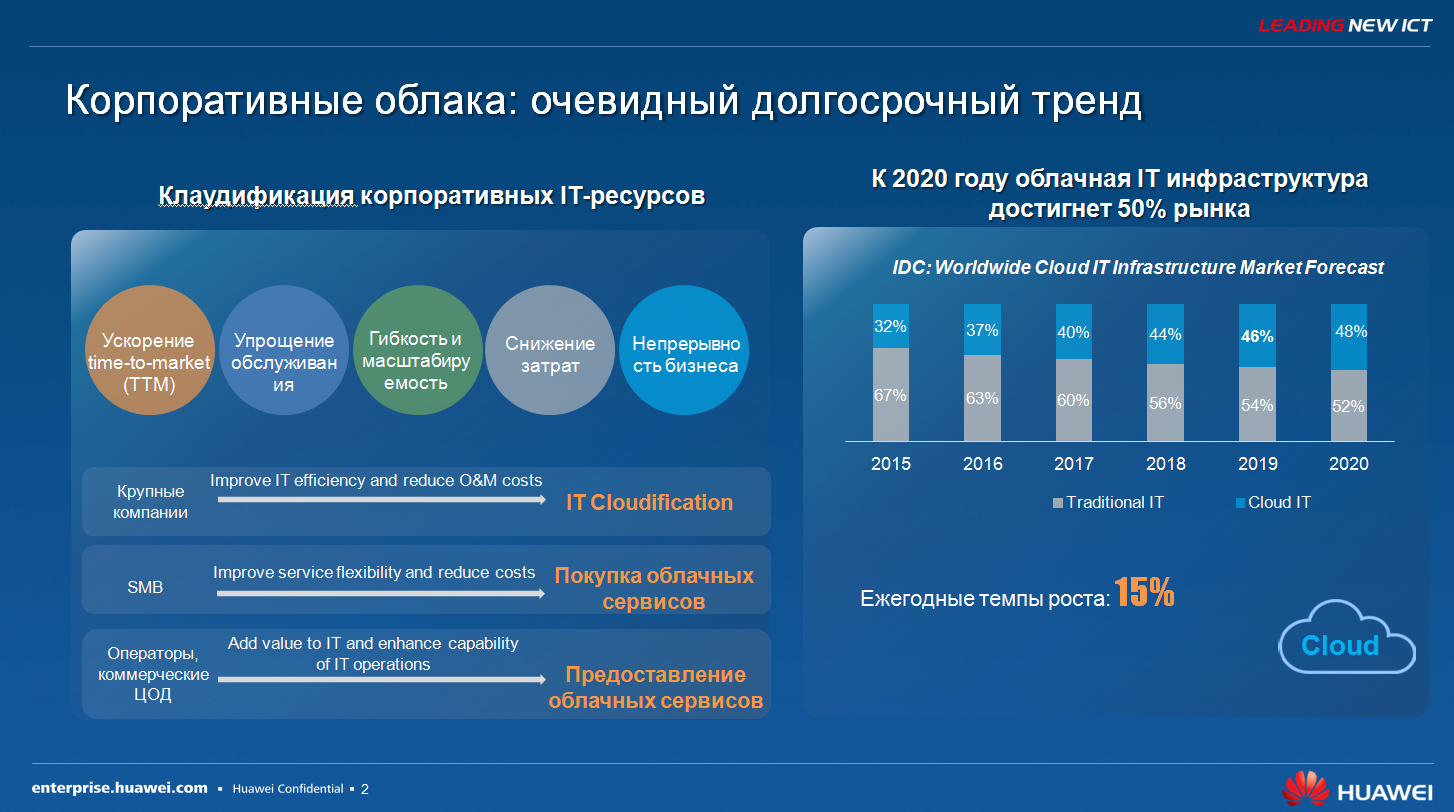 Технологические тенденции и актуальные решения SDN для ЦОД - 2