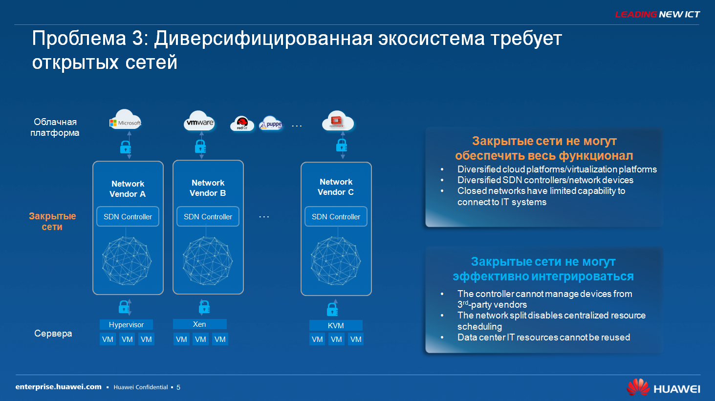 Технологические тенденции и актуальные решения SDN для ЦОД - 5