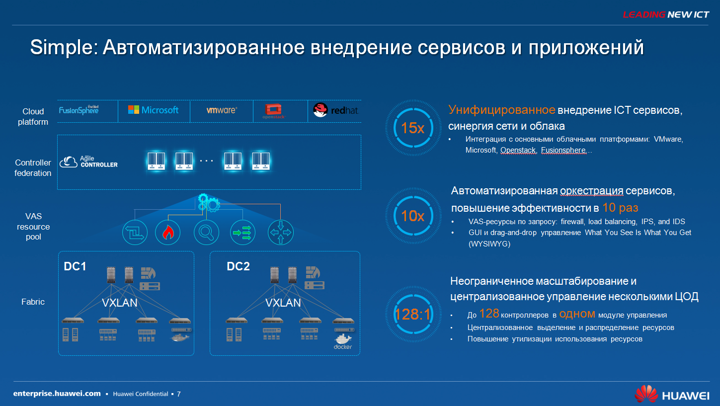 Технологические тенденции и актуальные решения SDN для ЦОД - 7