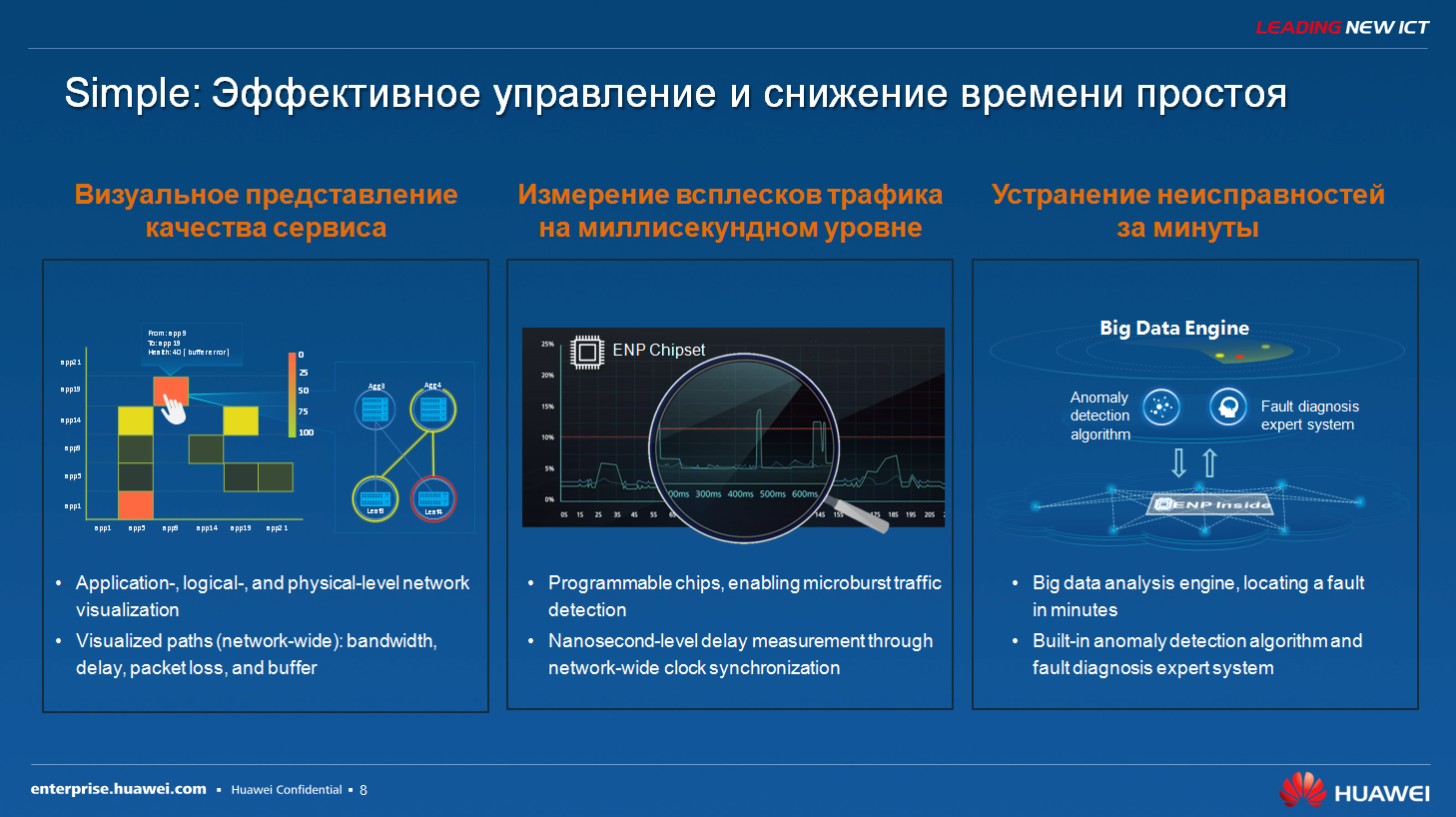 Технологические тенденции и актуальные решения SDN для ЦОД - 8