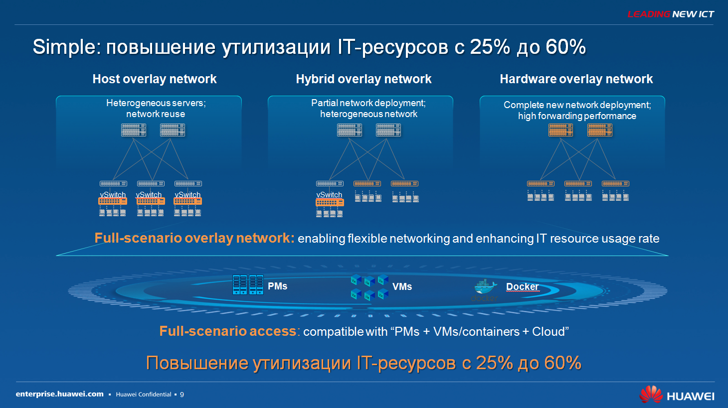 Технологические тенденции и актуальные решения SDN для ЦОД - 9