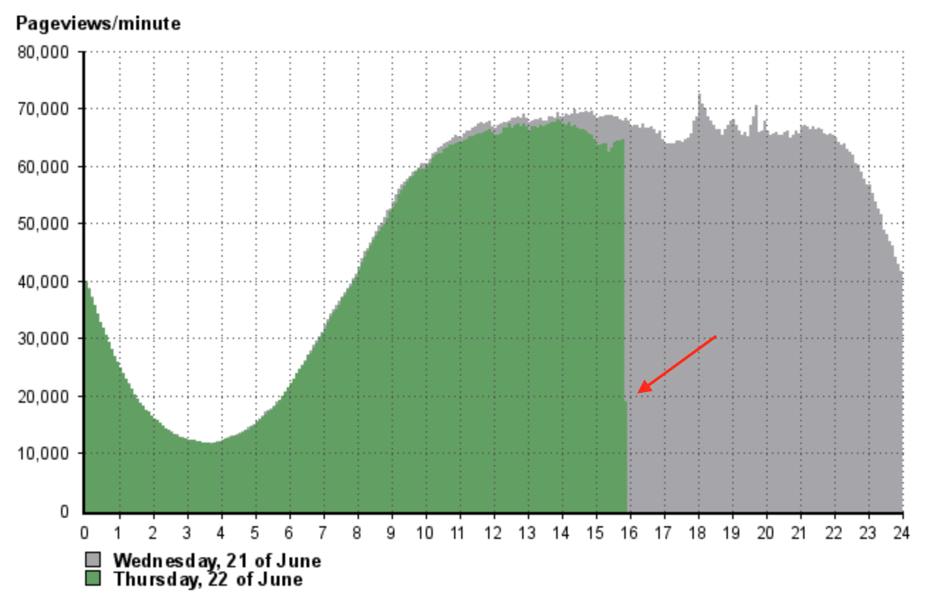 Google.ru ненадолго заблокировали в России - 2 Google.ru ненадолго заблокировали в России - 2