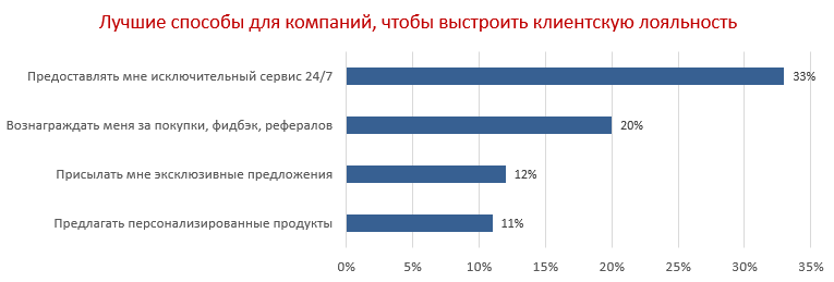 Стагнация неизбежна. CRM принимает бой - 5 Стагнация неизбежна. CRM принимает бой - 5