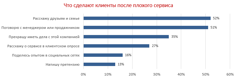 Стагнация неизбежна. CRM принимает бой - 6 Стагнация неизбежна. CRM принимает бой - 6